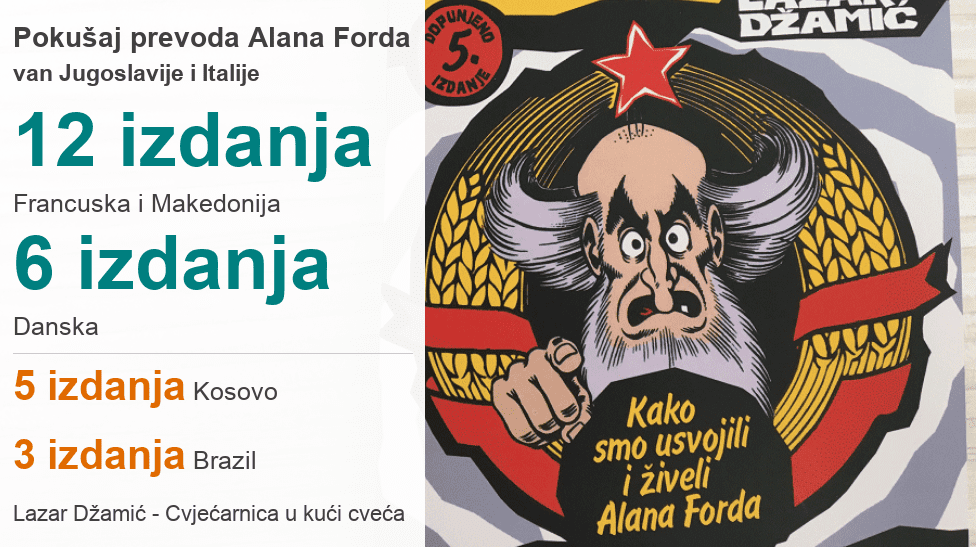 Alan Ford grafika