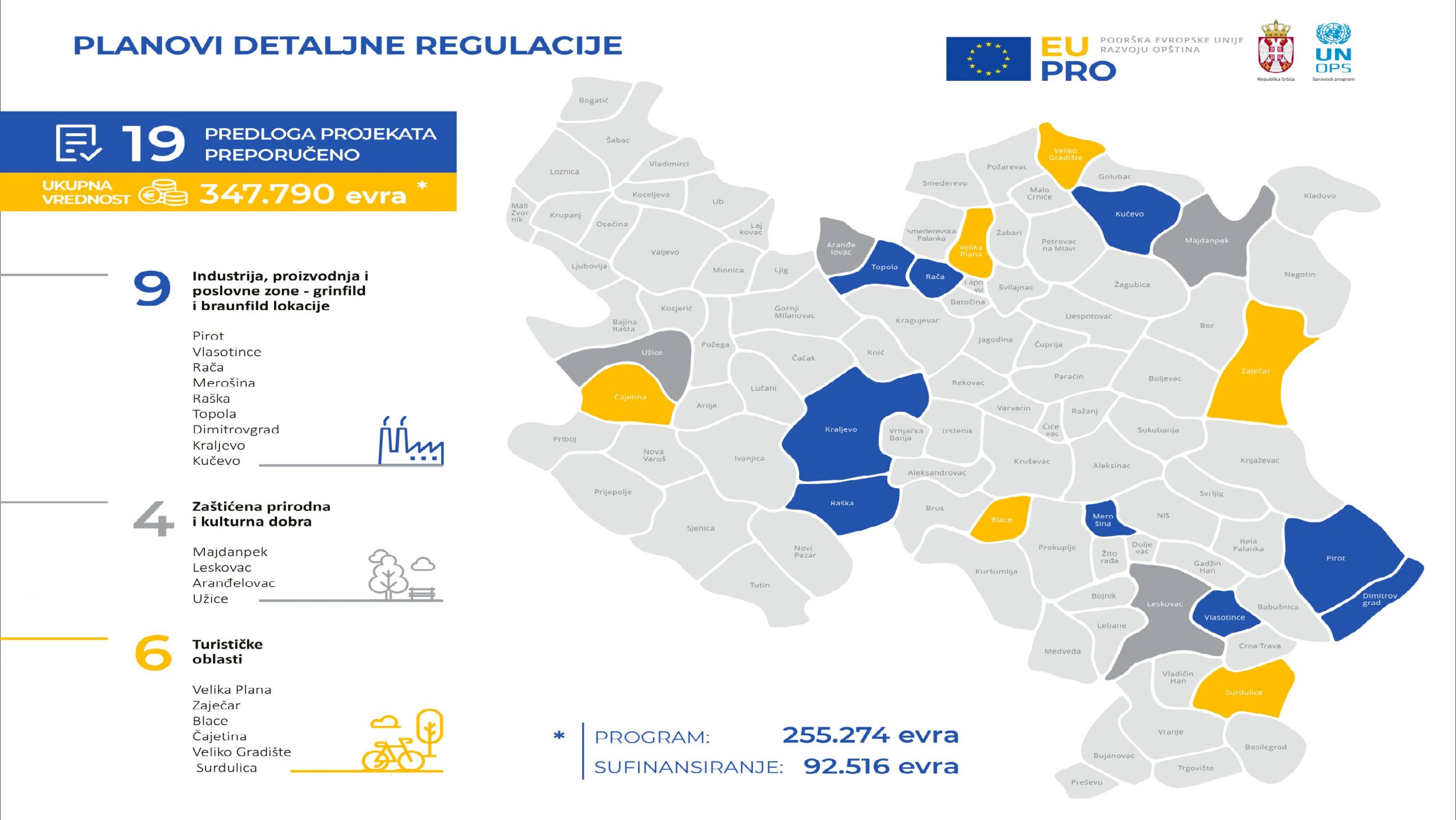 EU daje 255.000 evra za razvoj planova detaljne regulacije 1