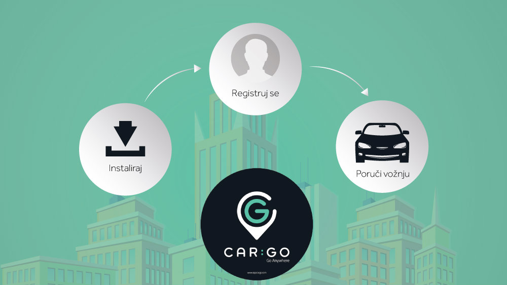 CarGo: Taksisti prete našim vozačima 1