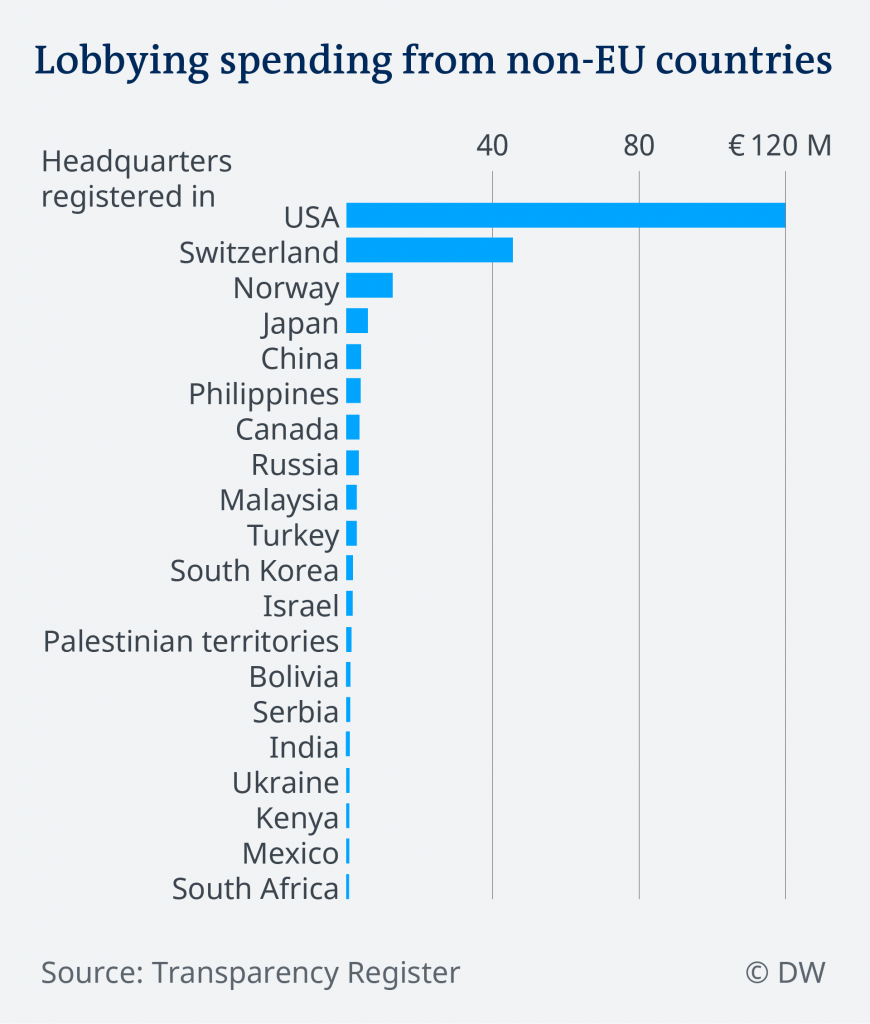 DW: Ko to tamo lobira? 2