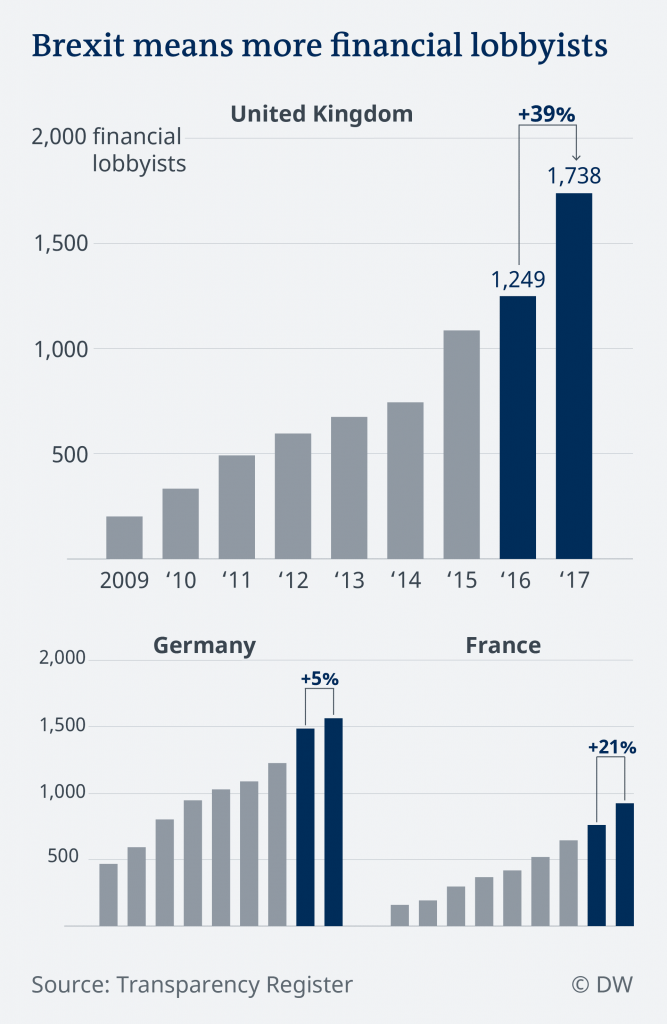 DW: Ko to tamo lobira? 3