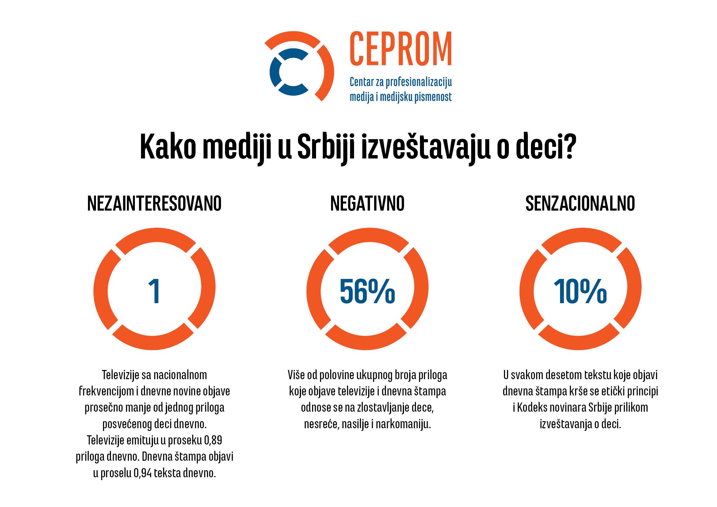 Medijski nevidljiva deca 2