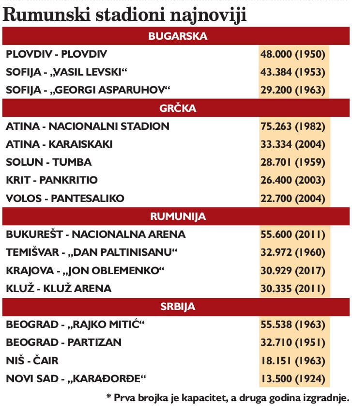 Koliko je realno učešće Srbije u organizaciji SP 2030. godine? 2 Koliko je realno učešće Srbije u organizaciji SP 2030. godine? 2