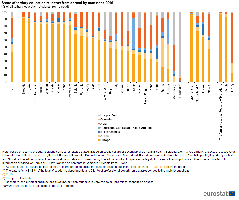 Azijati najčešće studiraju u Velikoj Britaniji 2 Azijati najčešće studiraju u Velikoj Britaniji 2