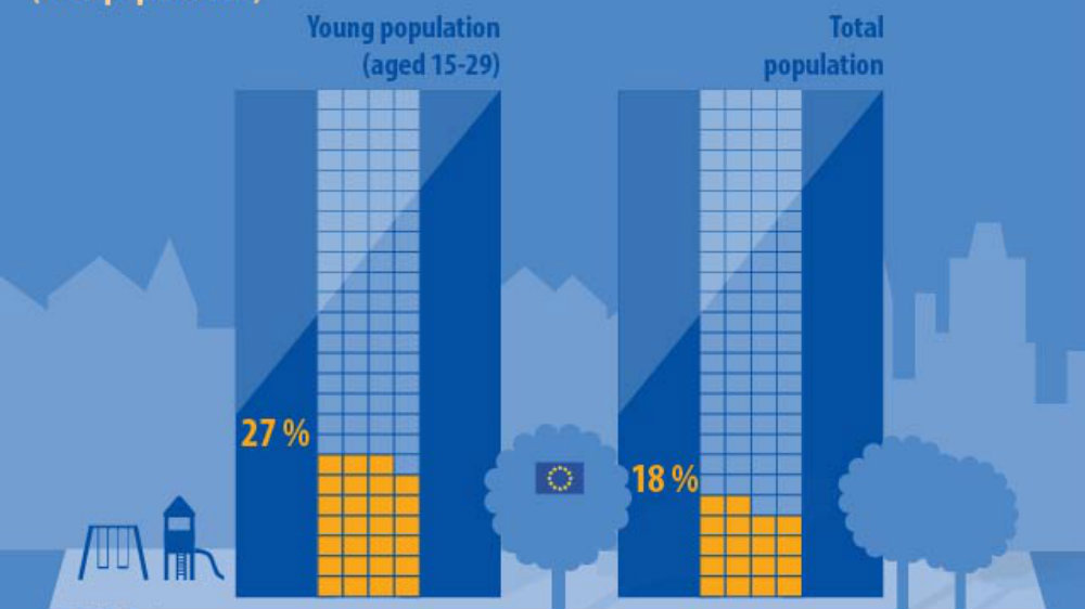 Svaki četvrti mladi čovek živi u prenatrpanom domaćinstvu 2 Svaki četvrti mladi čovek živi u prenatrpanom domaćinstvu 2