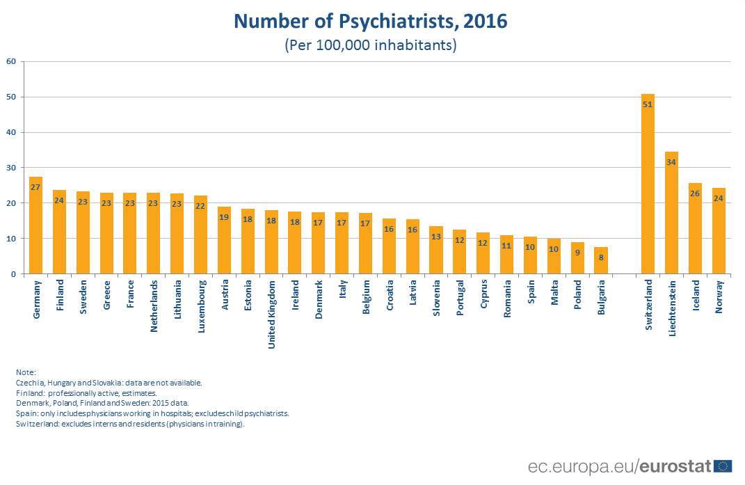 Najviše psihijatara u Nemačkoj po glavi stanovnika 2