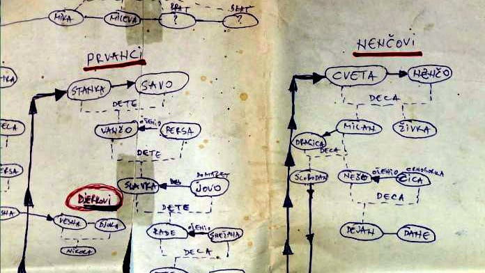 U ovom selu ne poznaju se po imenu i prezimenu, već po imenu familije! (VIDEO) 1