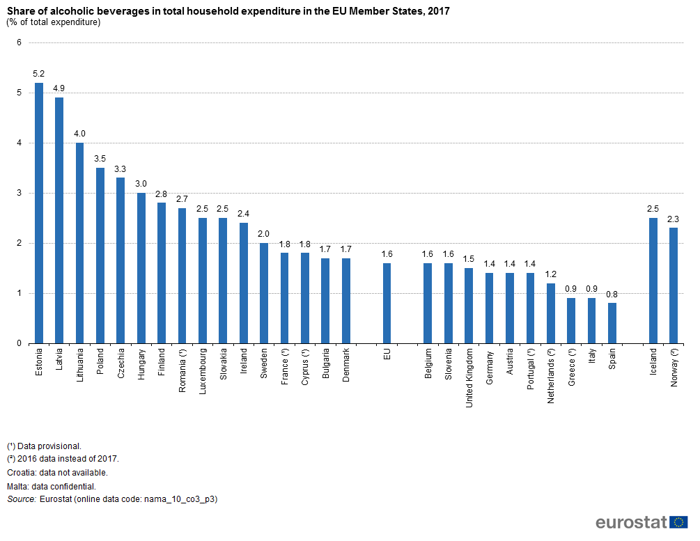 U EU se na alkohol troši godišnje 300 evra po glavi stanovnika 2 U EU se na alkohol troši godišnje 300 evra po glavi stanovnika 2