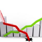 Deficit Srbije u spoljnotrgovinskoj razmeni povećan za 30 odsto 2