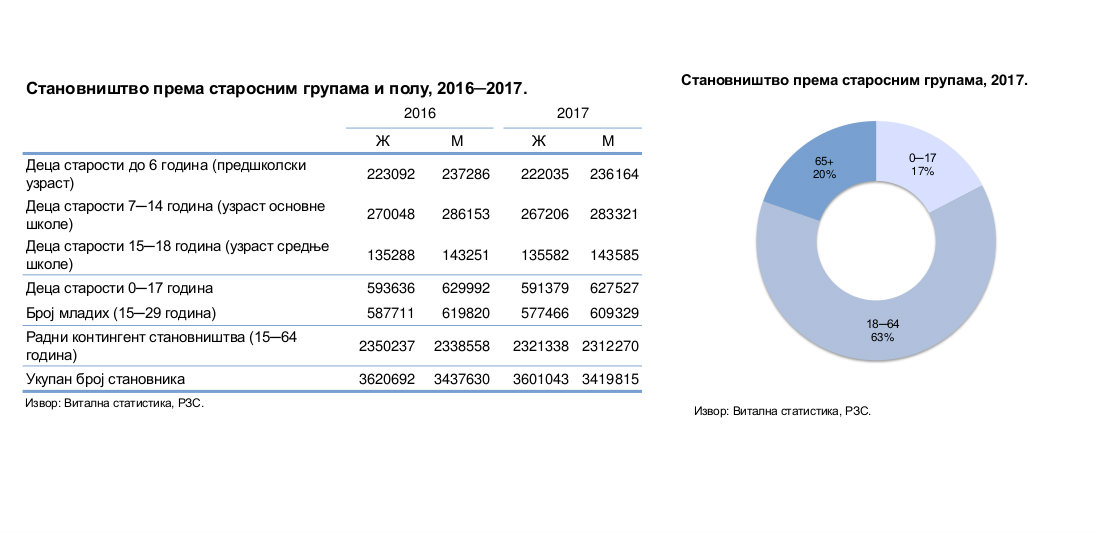 Umesto pet minuta na TV dnevniku 2 Umesto pet minuta na TV dnevniku 2