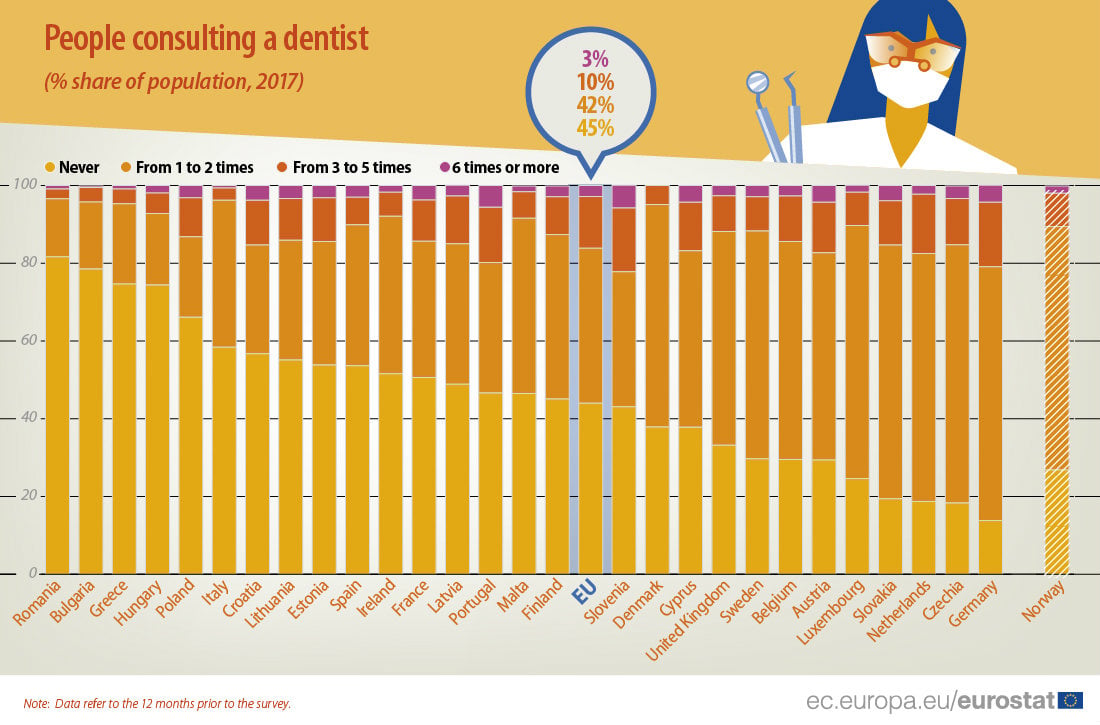 U EU kod lekara najčešće idu Danci i Francuzi, najmanje Grci 2