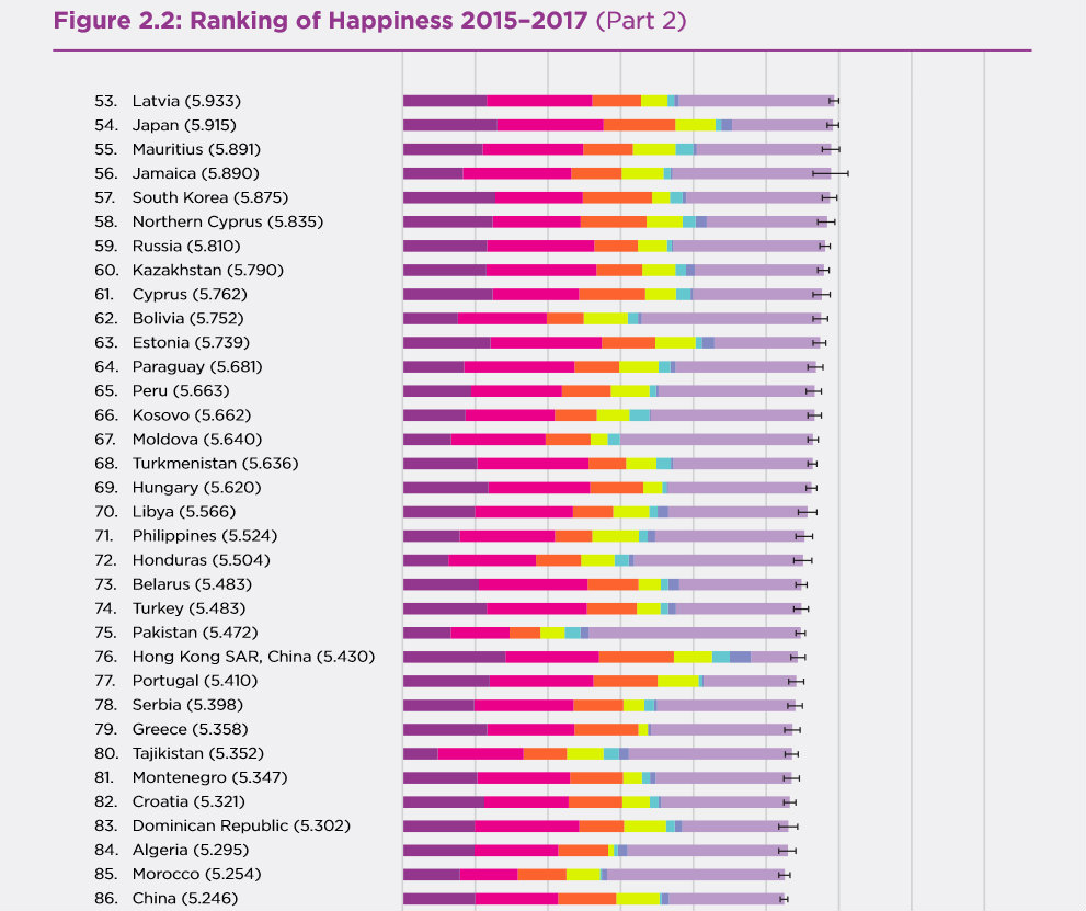 Kvalitet života u Srbiji lošiji nego u Panami, najbolji u Kanadi 2