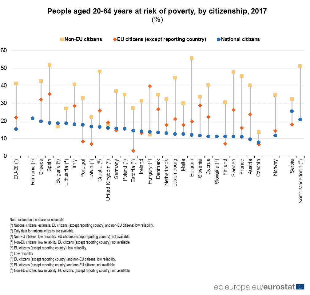 EU: Rumuni i Grci u najvećem riziku od siromaštva 2 EU: Rumuni i Grci u najvećem riziku od siromaštva 2