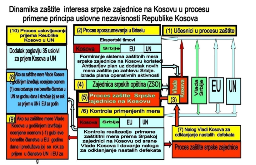 Kako razrešiti kosovski čvor 2 Kako razrešiti kosovski čvor 2