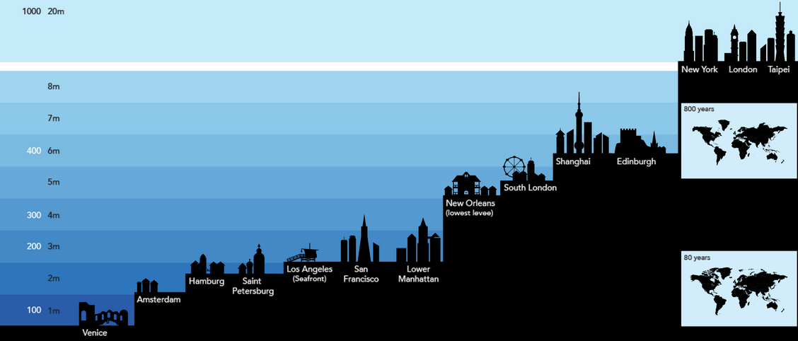 Online alati za praćenje posledica klimatskih promena 1