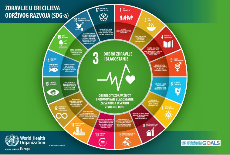Smanjena stopa smrtnosti u Srbiji za četiri glavne bolesti 2