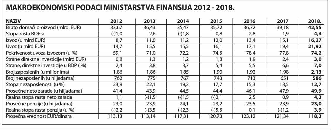 Da rezimiramo (2) 2 Da rezimiramo (2) 2