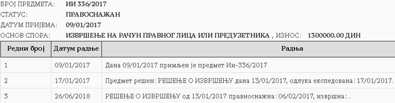 Sve obmane Komore izvršitelja 2