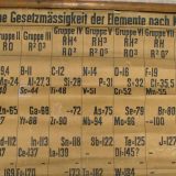 Pronađena najstarija tabela Periodnog sistema elemenata 4