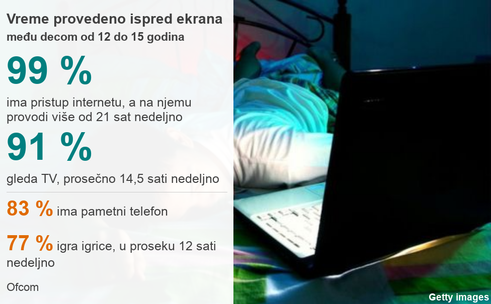 Deca pred ekranom: Istraživanje pokazuje da roditelji (ne) treba da brinu 2 ekrani istraživanje