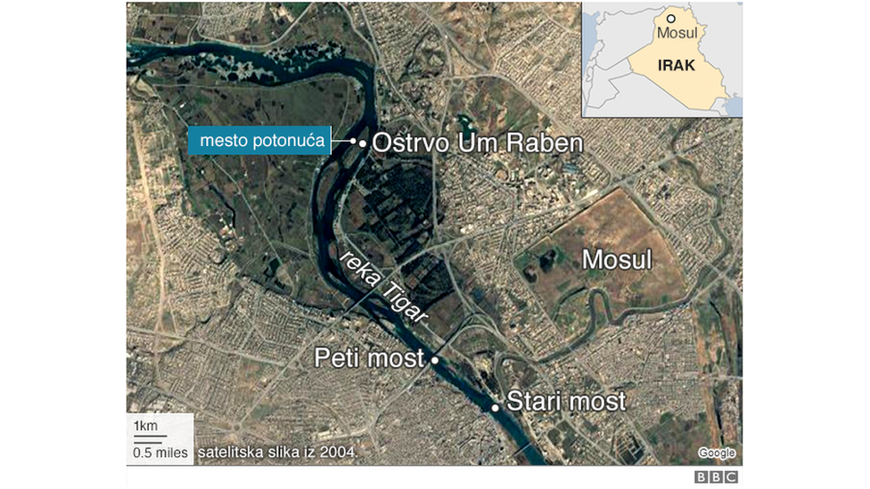 Mosul