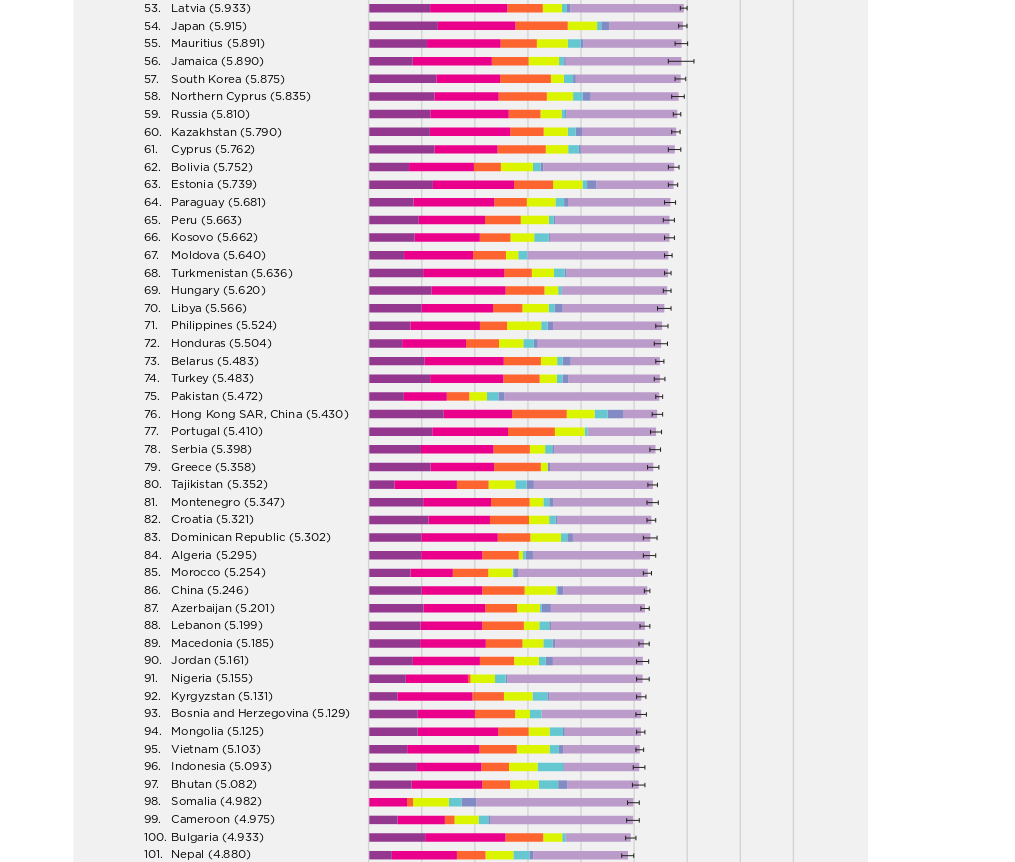 Finska najsrećnija zemlja na svetu, Srbija na 78. mestu 2