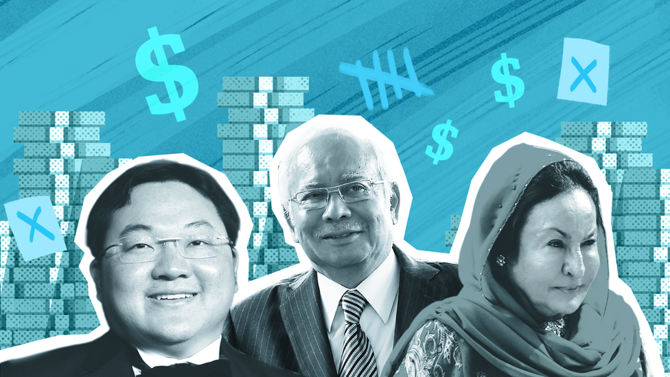 Džo Lo, Nadžib Razak i Rosmah Mansor