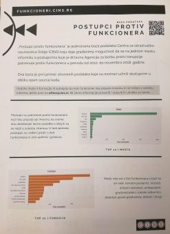 Kujačić: Podatke iz zdravstva i finansija najteže dobiti 3