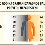Građani Srbije u proseku provedu nezaposleni od 23 do 25 godina 2