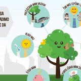Šest načina kako drveće unapređuje kvalitet života 1