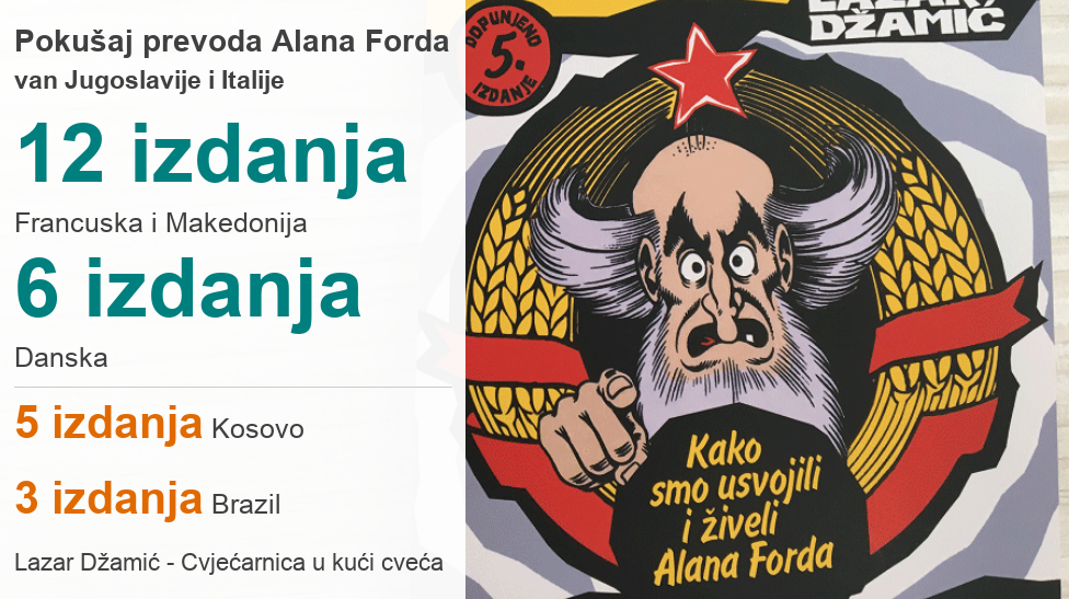 Pola veka Alana Forda: Da li se fordovski humor zadržao u Srbiji 3 Alan Ford grafika