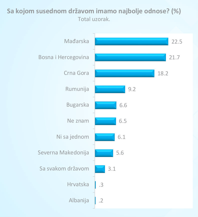 Stavovi građana prema EU: Najveći prijatelj Grčka, a neprijatelj Hrvatska 3 Stavovi građana prema EU: Najveći prijatelj Grčka, a neprijatelj Hrvatska 3