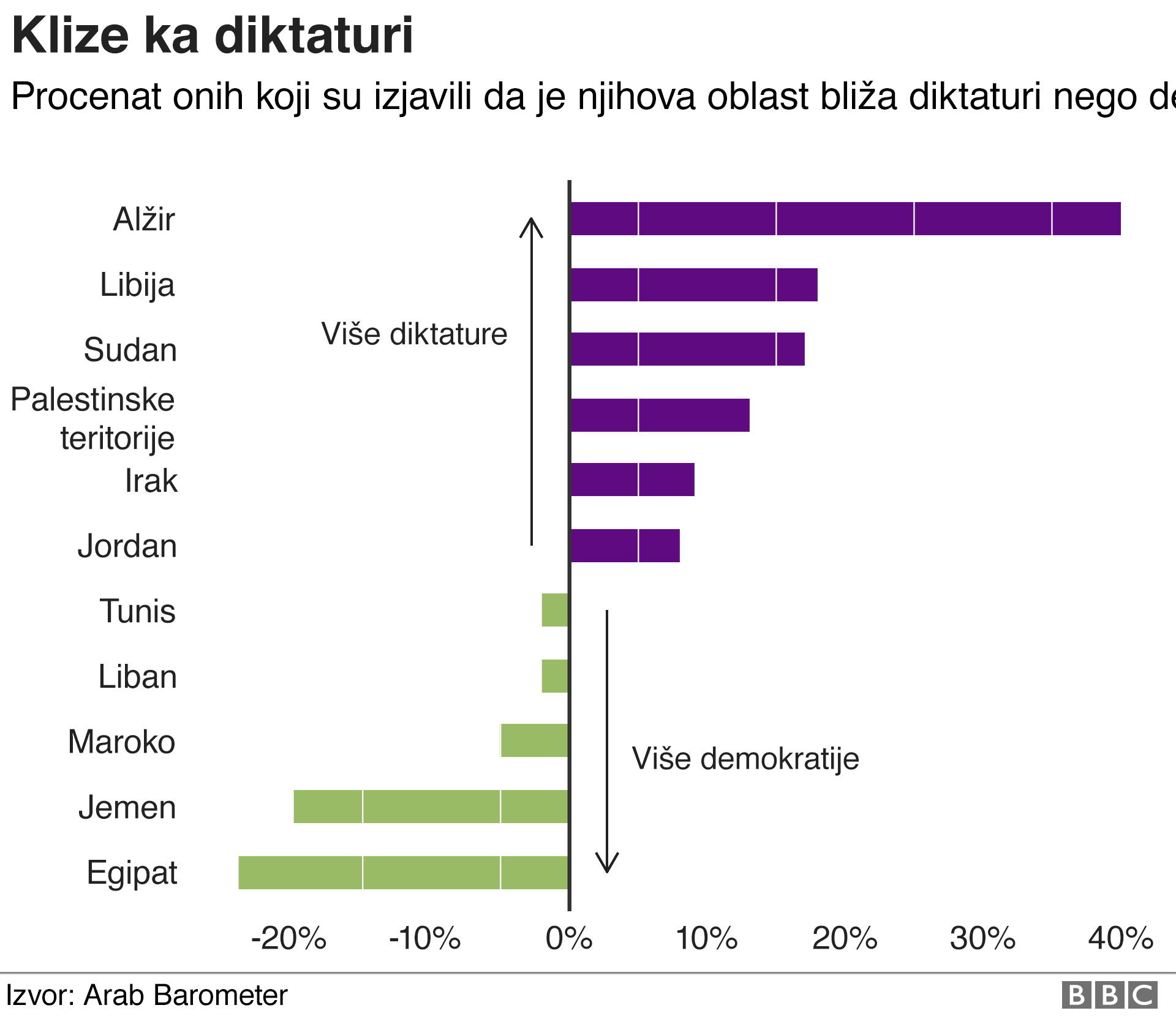 Arapski svet u sedam grafika: Da li su stanovnici Bliskog istoka i severne Afrike sve manje religiozni 5 grafik