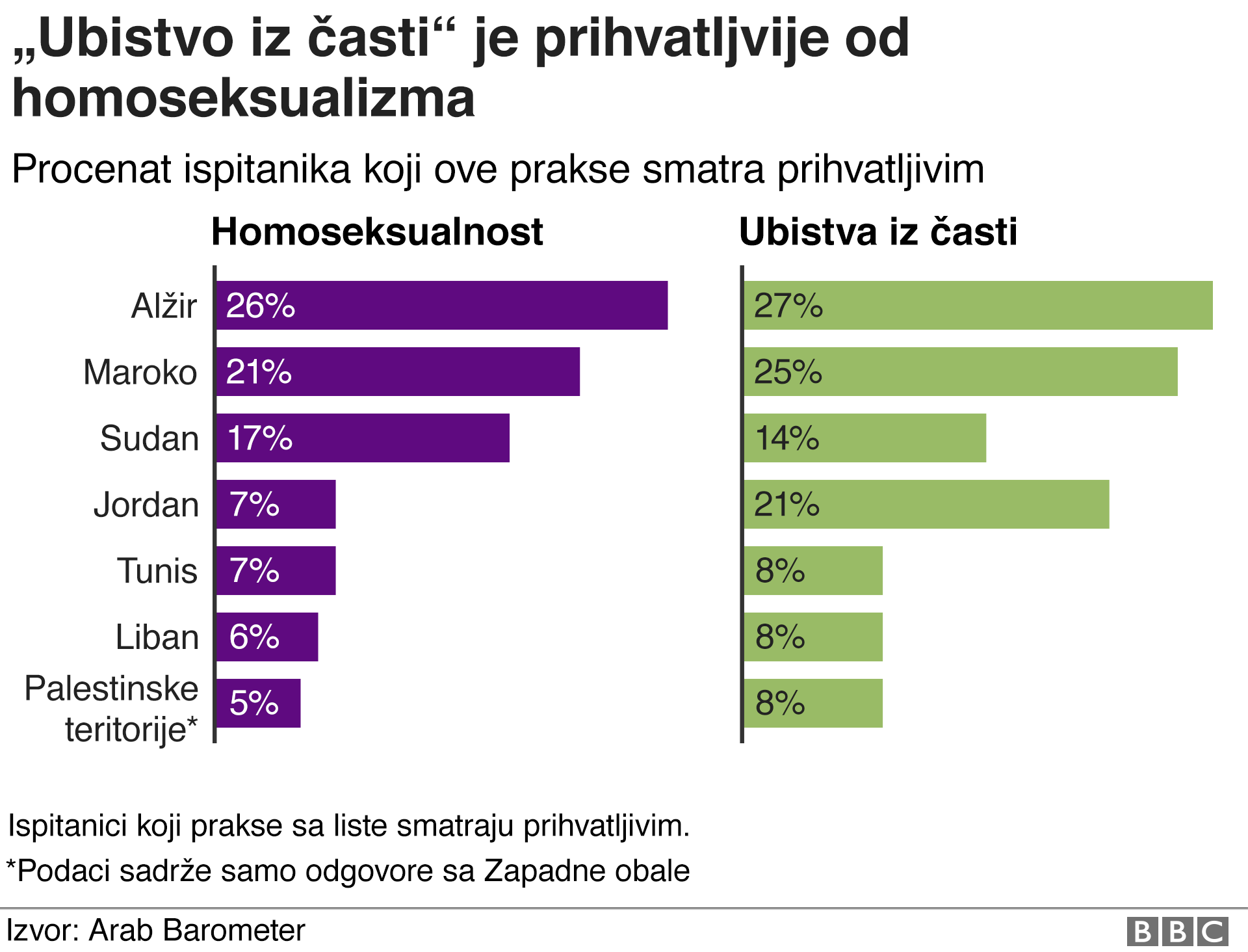 Arapski svet u sedam grafika: Da li su stanovnici Bliskog istoka i severne Afrike sve manje religiozni 4 grafik