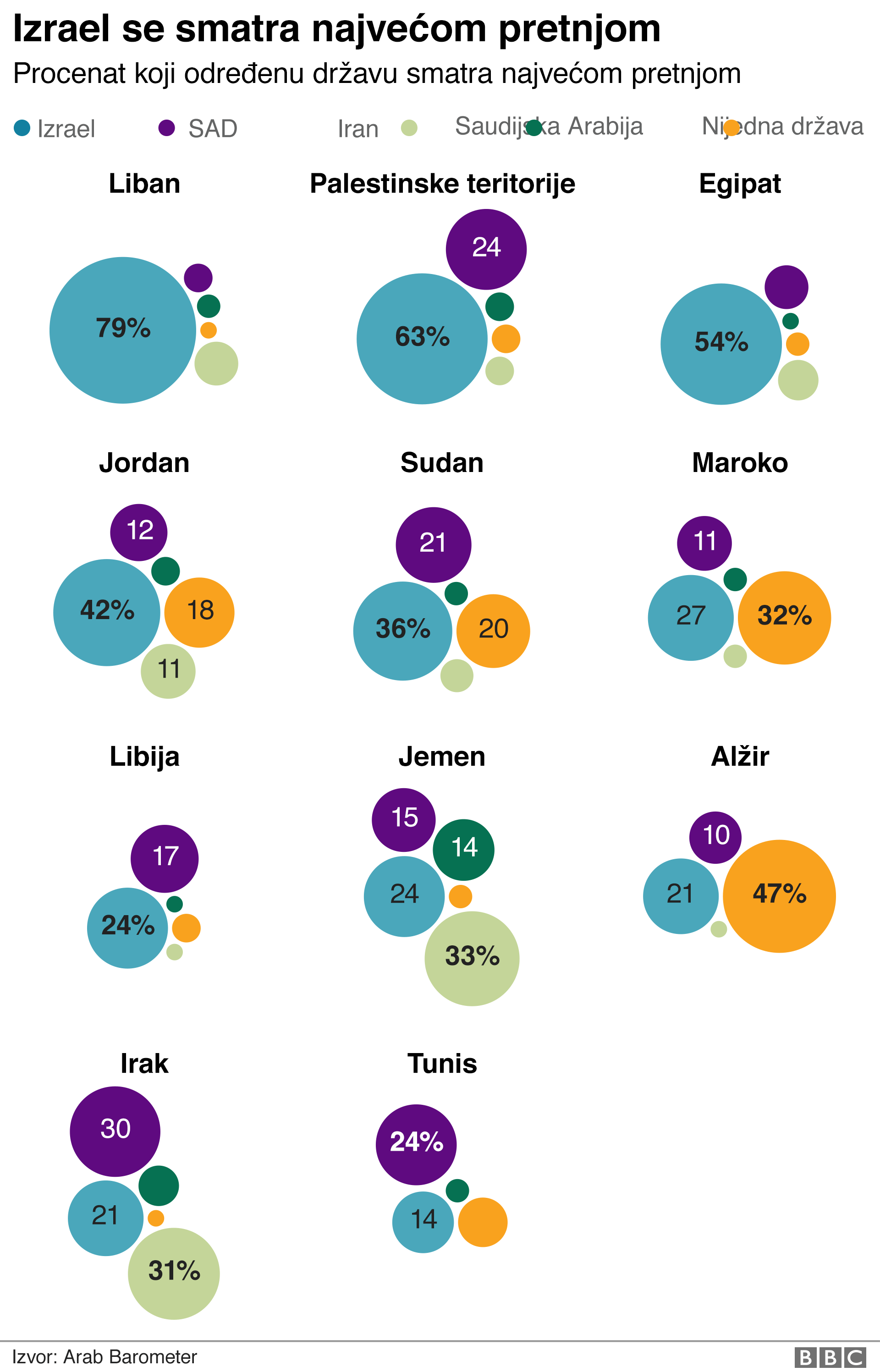 Arapski svet u sedam grafika: Da li su stanovnici Bliskog istoka i severne Afrike sve manje religiozni 7 grafik