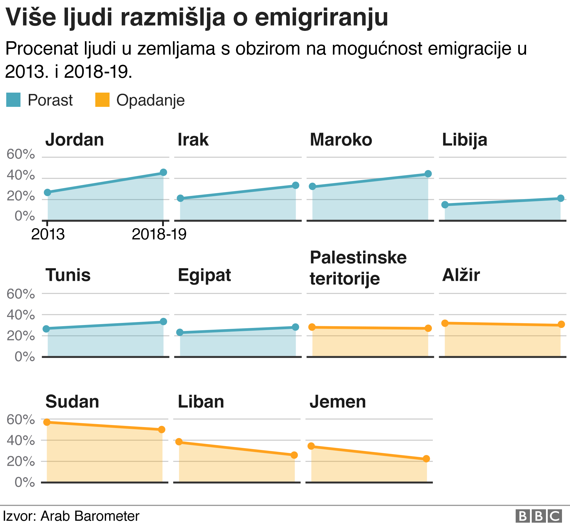Arapski svet u sedam grafika: Da li su stanovnici Bliskog istoka i severne Afrike sve manje religiozni 8 grafik