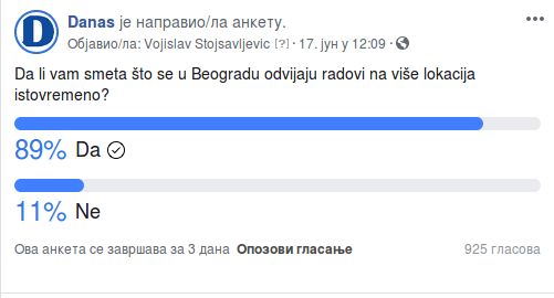 Anketa: Većina građana protiv istovremenog izvođenja radova u Beogradu 3
