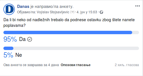 Anketa: Većina smatra da su poplave mogle da se spreče 3 Anketa: Većina smatra da su poplave mogle da se spreče 3