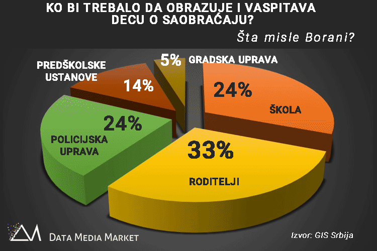 Srbija u Boru dobila prve sigurne staze za kretanje đaka 4
