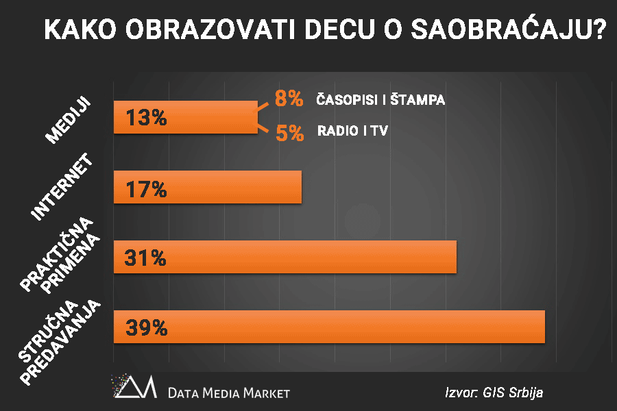 Srbija u Boru dobila prve sigurne staze za kretanje đaka 5