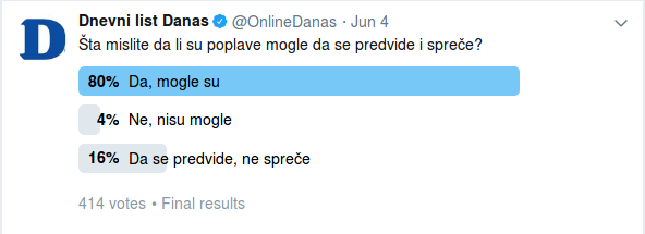 Anketa: Većina smatra da su poplave mogle da se spreče 2 Anketa: Većina smatra da su poplave mogle da se spreče 2