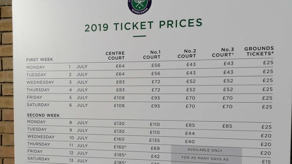 Cene karata na Vimbldonu