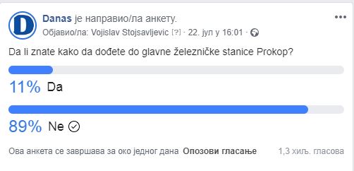 Anketa: Većina građana ne zna gde se nalazi Prokop 2
