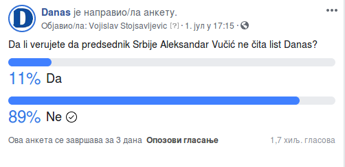 Anketa: Vučić ističe da ne čita Danas kako bi uticao na građane 2