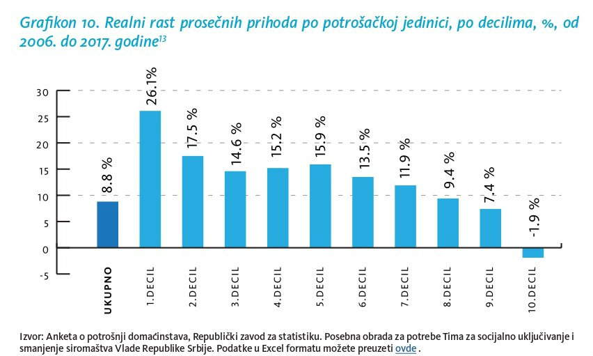 I ako stignemo do rasta od 3,5 odsto to je i dalje nisko 2