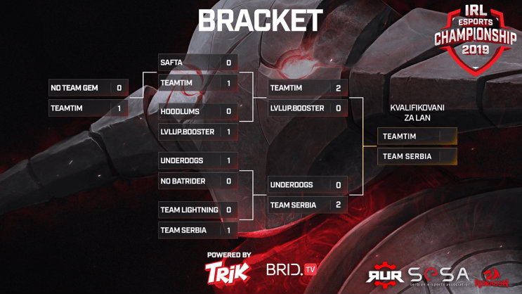 Završene prve IRL Dota 2 kvalifikacije 1