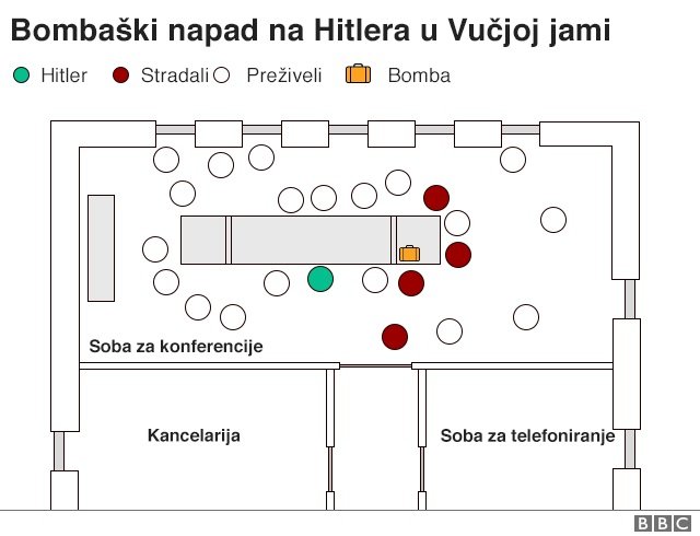 Vučja jazbina: Hoće li renoviranjem Hitlerovog štaba nastati nacistički zabavni park 2 grafika