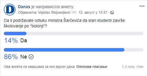 Anketa: Većina građana protiv prelaska starih studenata na „bolonju“ 2