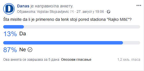 Anketa: Najveći broj građana smatra da tenku nije mesto pored stadiona 2