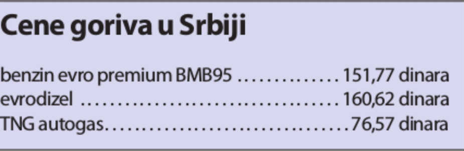 Benzin u Srbiji poskupeo, dizel jeftiniji 3